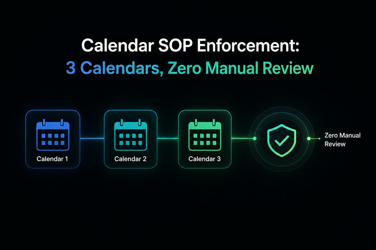 Illustration of three calendars audited automatically with zero manual review